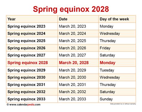 spring equinox 2024 events